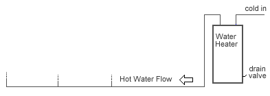 Hot water system diagram before recirculation pump