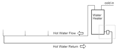 Common recirulation pump installation