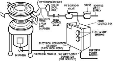 Waste king model pc-1024