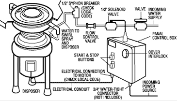 Waste king model pc-2024