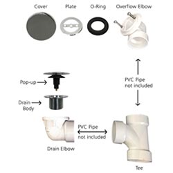 PVC tub waste and overflow example