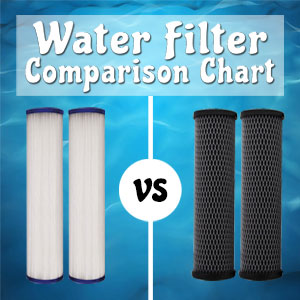 Water Filter Comparison Chart
