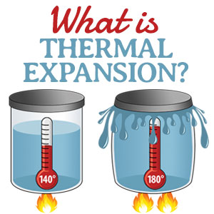 What is Thermal Expansion?