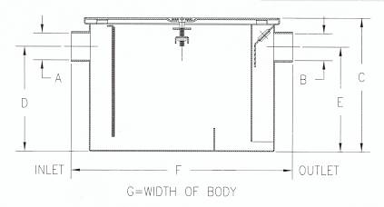 Zurn greaset interceptors