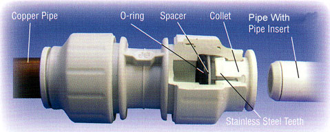 Connecting a fitting