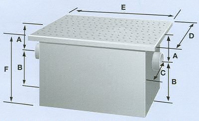 Rockford Grease Interceptors