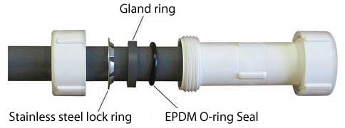 GripLoc PVC Compression Couplings