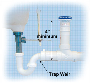 Air admittance valve diagram