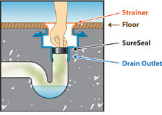 Sure seal drain trap installation example