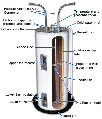 water heater