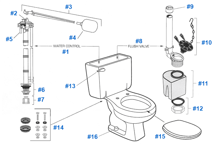 Parts diagram for American Standard Plebe series