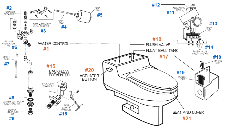 Parts diagram for American Standard Roma non-ventaway toilets