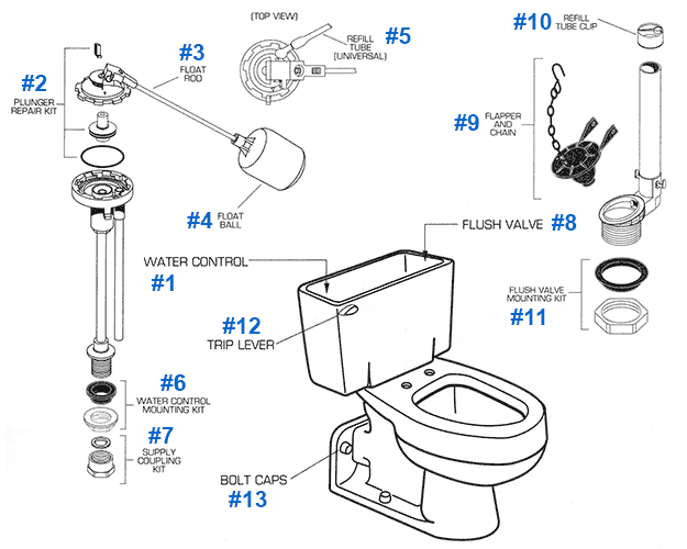 Parts diagram for American Standard 2128.115, 2130.151, 2134.129, Yorkville series toilets