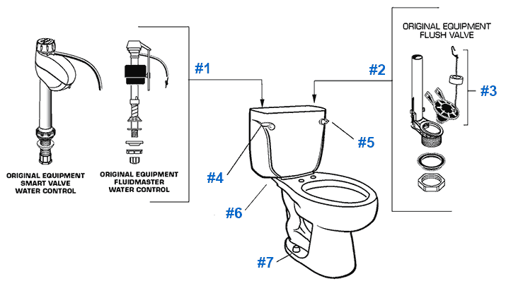 Toilet parts diagram for American Standard - Cadet series