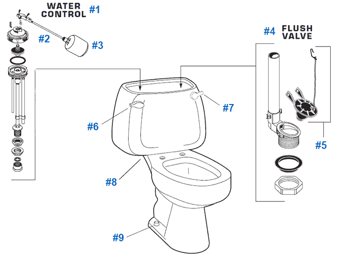 Cadet Prestige toilet