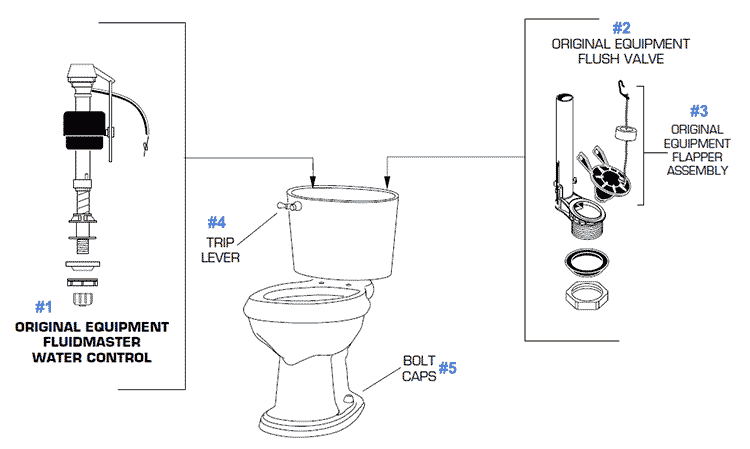 Parts diagram for Standard Colleciton toilets