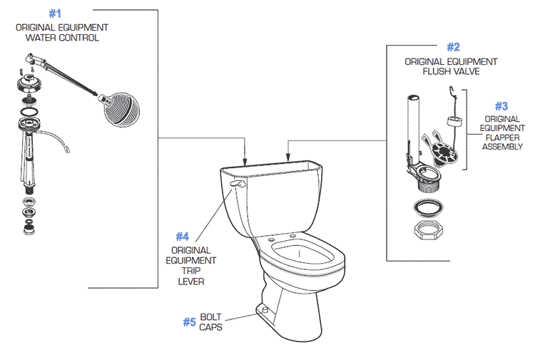 Parts diagram for The Line toilets