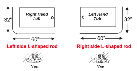 L shaped rod left and right side explanation