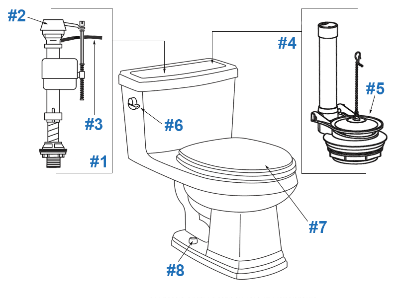 Parts diagram for Allerton one-piece toilet - model #21-010