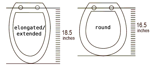 Basic toilet seat measurement guide