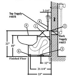 illustration of side view of the Metcraft ADA compliant toilet