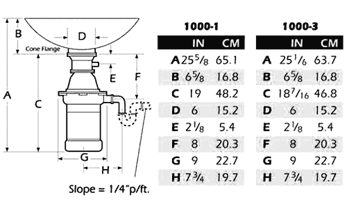 Dimensions for 1000 series disposers when cone mounted