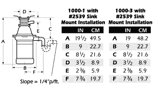 Dimensions for 1000 series disposers when sink mounted