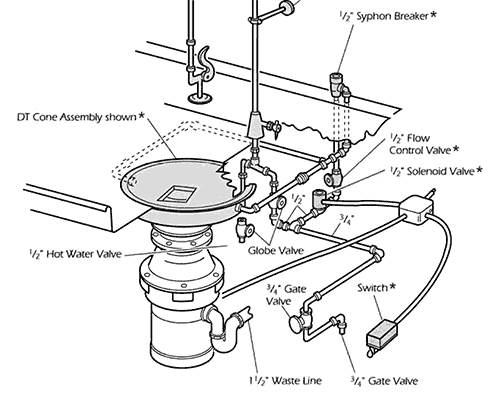 Diagram of example installation for 1000 series commercial garbage disposer