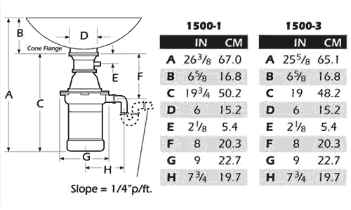 Dimensions for 1500 series disposers when cone mounted