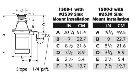 Dimensions for 1500 series disposers when sink mounted