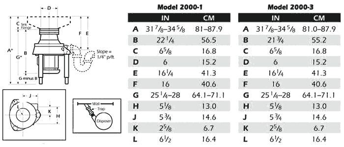 Dimensions for 2000 series disposers when cone mounted