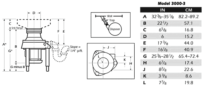 Dimensions for 3000 series disposers when cone mounted