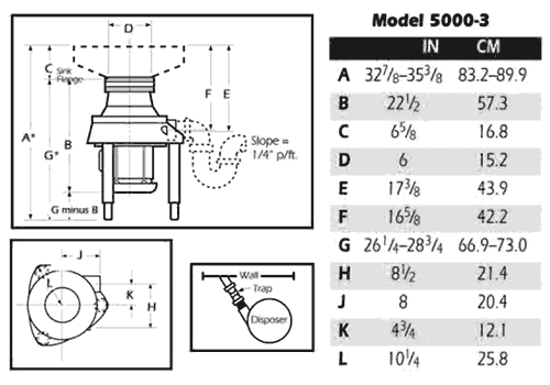 Dimensions for 5000 series disposers when cone mounted